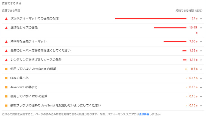 PageSpeed Insights 改善できる項目