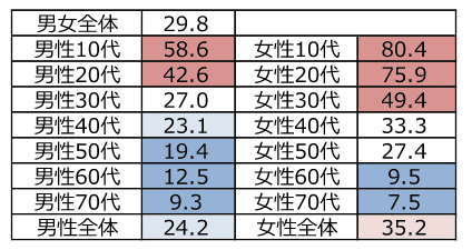 モバイル社会研究所 図