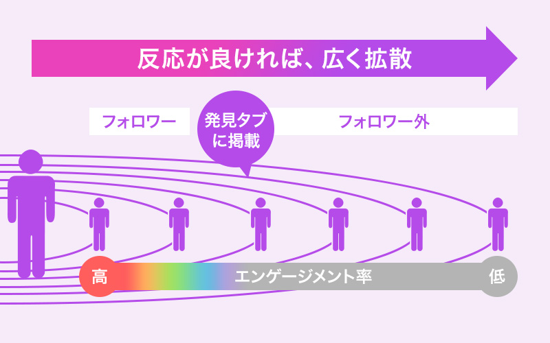 バズりの法則