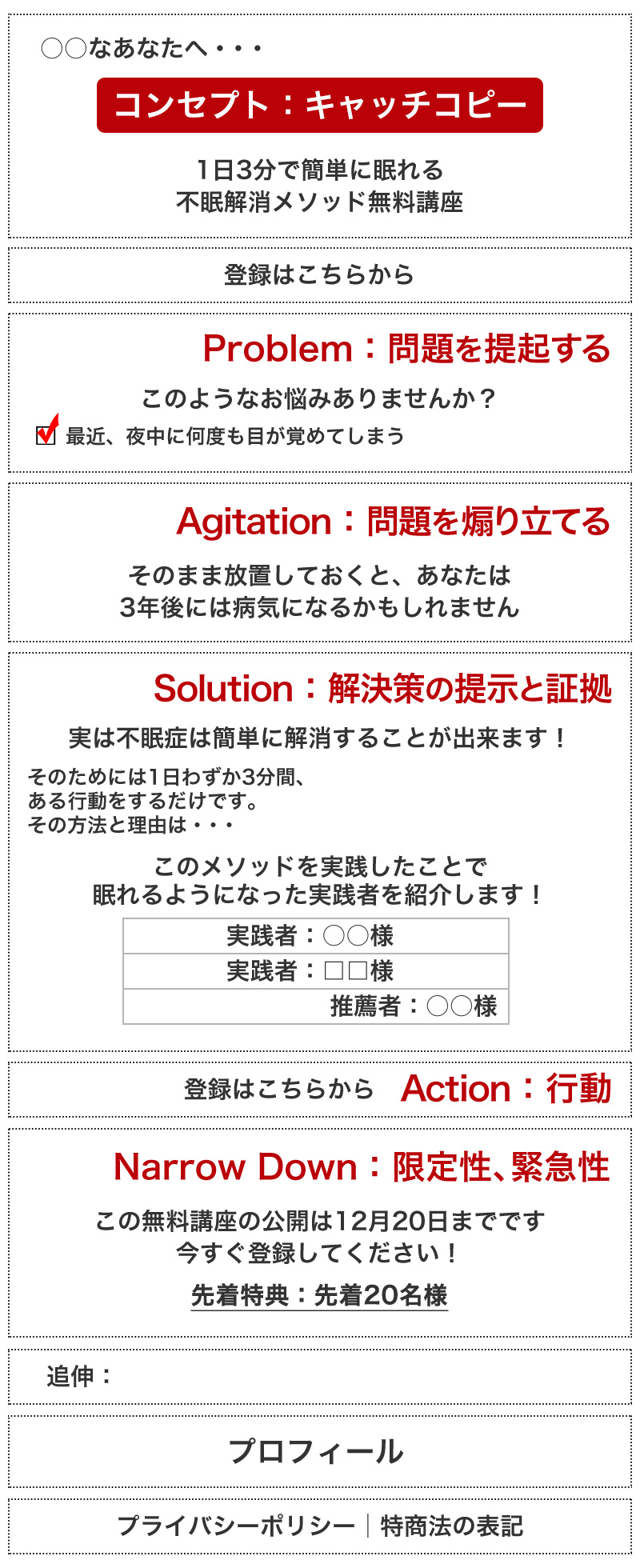 PASoNA型ランディングページ ワイヤーフレーム例